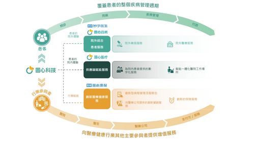 圓心科技再闖港交所 三年虧損13.21億，銷售費用高企下技術服務轉型之路