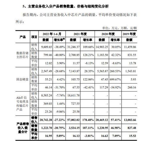 聯蕓科技沖刺IPO 四年扣非凈虧1.7億，消費電子疲軟下何時扭虧？